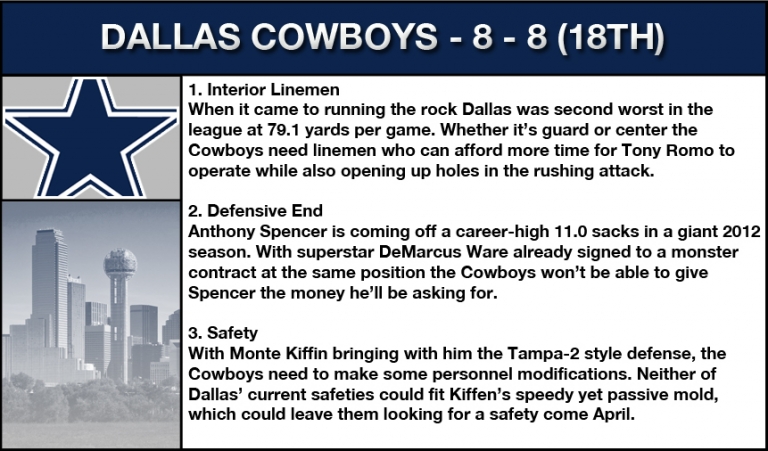 Dallas cowboys