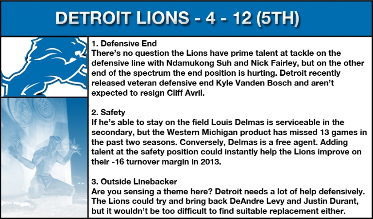 Detroit lions