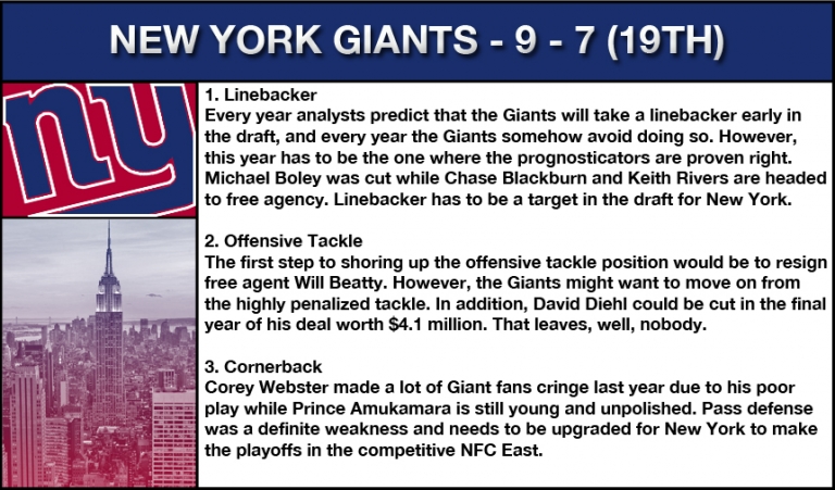 New york giants