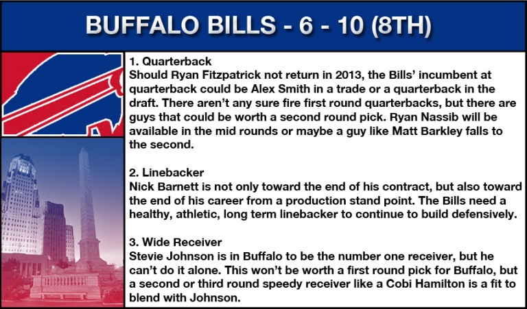 Buffalo bills