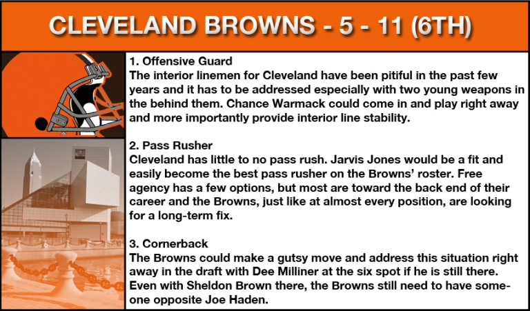 Cleveland browns