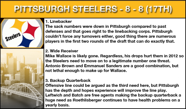 Pittsburgh steelers
