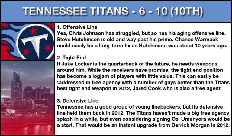 Tennessee titans